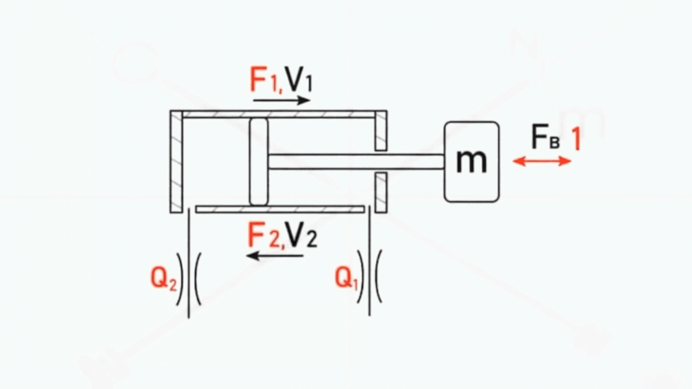 Онлайн-калькулятор пневмоциліндра