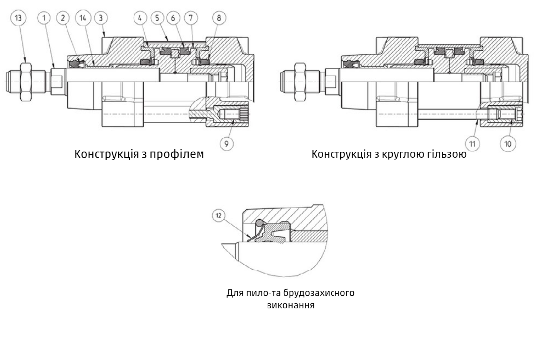 матеріали